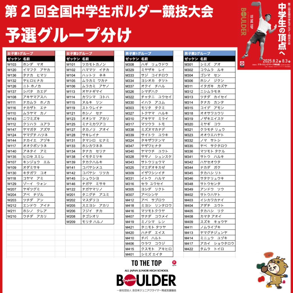 予選グループ分け